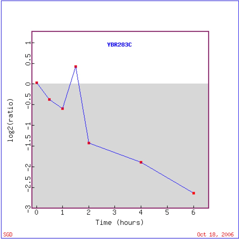 his-graph